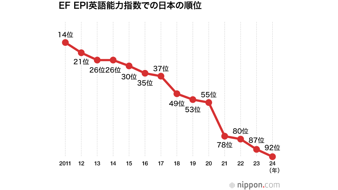 English-Proficiency-ranking.png